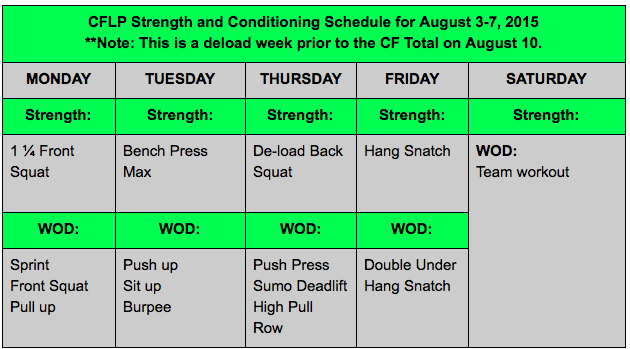 Strength And Conditioning Schedule