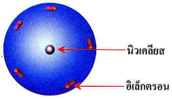 รูปภาพที่เกี่ยวข้อง