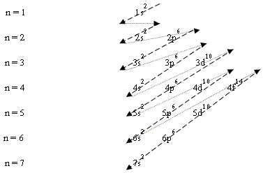 ผลการค้นหารูปภาพสำหรับ หลักของเอาฟบาว