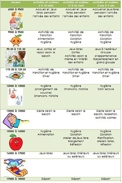 exemple de programme educatif pour garderie