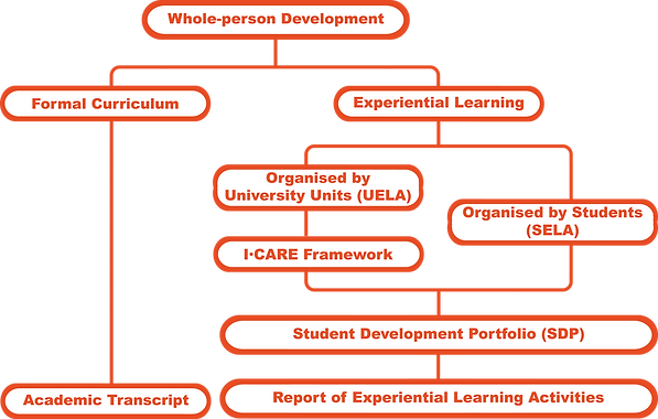 SDP Tree Chart (ENG).png