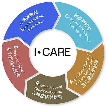 ICARE Framework.png