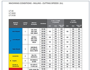 Insert Grade Chart