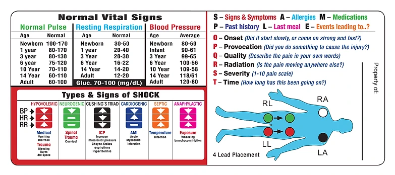ems pocket pcrs and stickers patient sign in sheets stickers