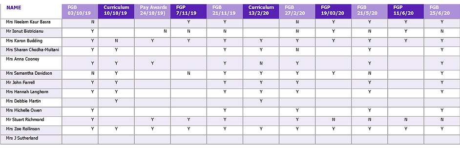 Governors-attendance-2019-2020.png