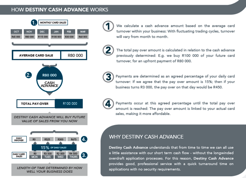 What happens if payday loans are not paid picture 7