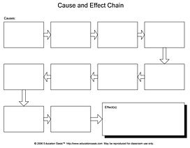Reading Comprehension Strategies for FACS