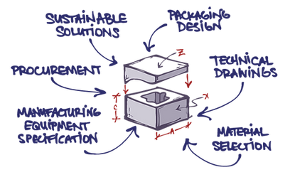 rainchild design packaging engineering packaging engineering