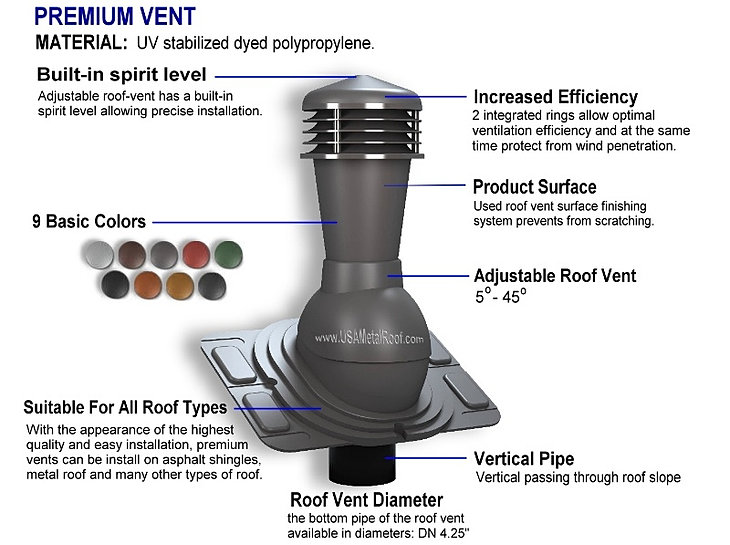 USA METAL ROOF | ROOF VENTS