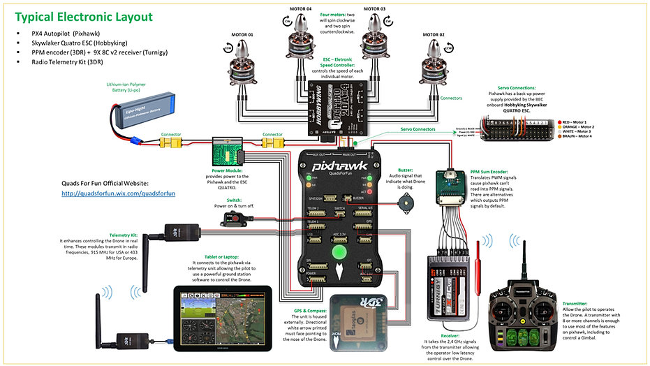 Drone, Quadcopter, Multi rotor, Quadricopter, Multirotor ... turnigy esc wiring diagram 