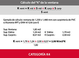 Calculo Factor k en una Ventana