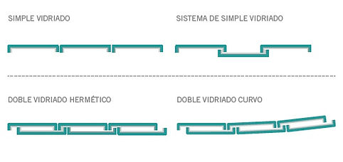 Colocación Profilit