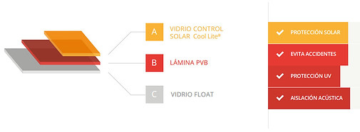 Composición Blindex Solar rosario