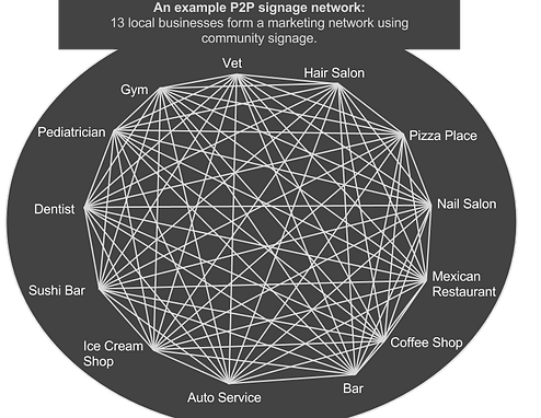 p2p network