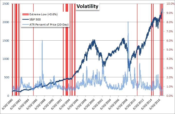 insider sales activity remains elevated other charts valuewalk insider trading charts