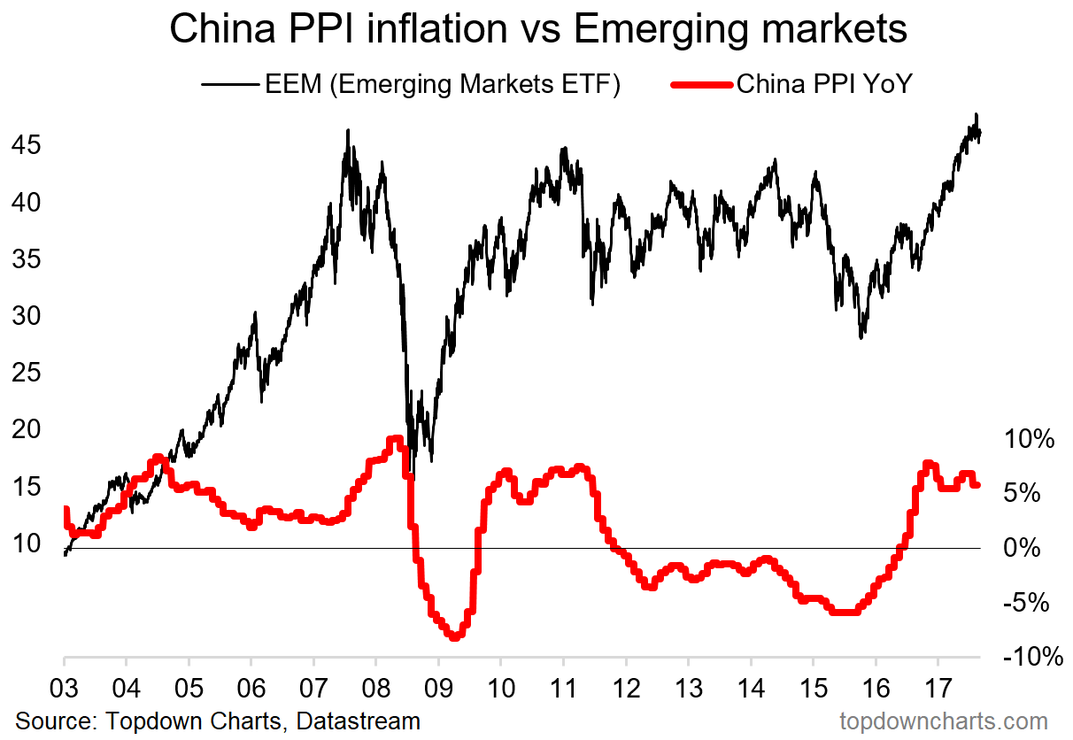 Chinese property price growth is cooling rapidly ValueWalk