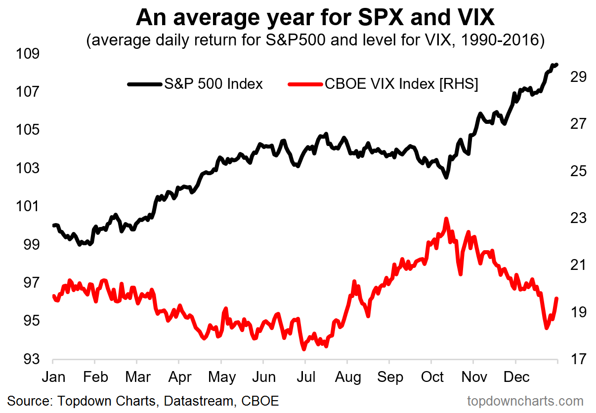 An average year for the S&P500 So Far [CHARTS] ValueWalk