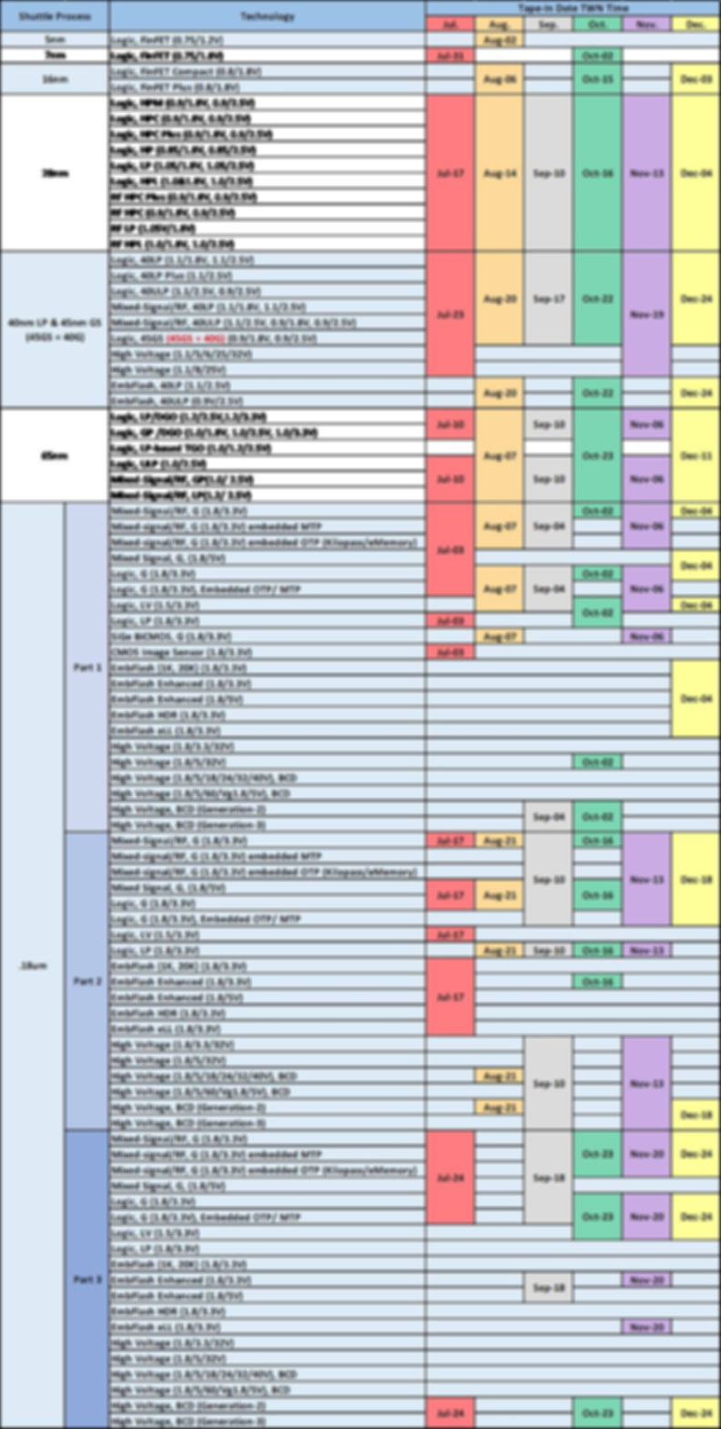 2019 TSMC CyberShuttle Service Plan_Jul-