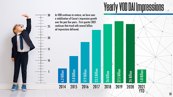 PNG - Page10(ImpressionGrowth) - 2021Q1.