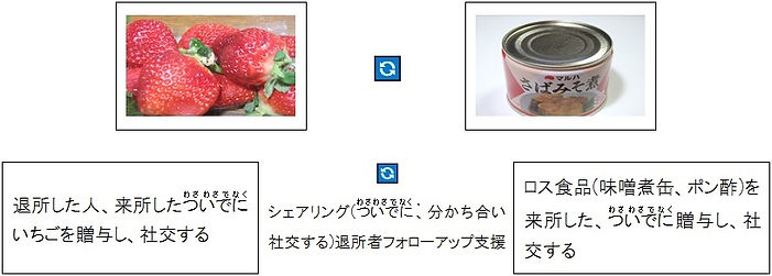 贈与、社交するコミュニケーション②.jpg