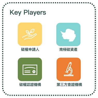碳權專案申請.png