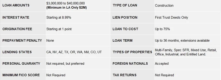 parkviewloan construction loans