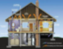 eco pure construction home efficiency model