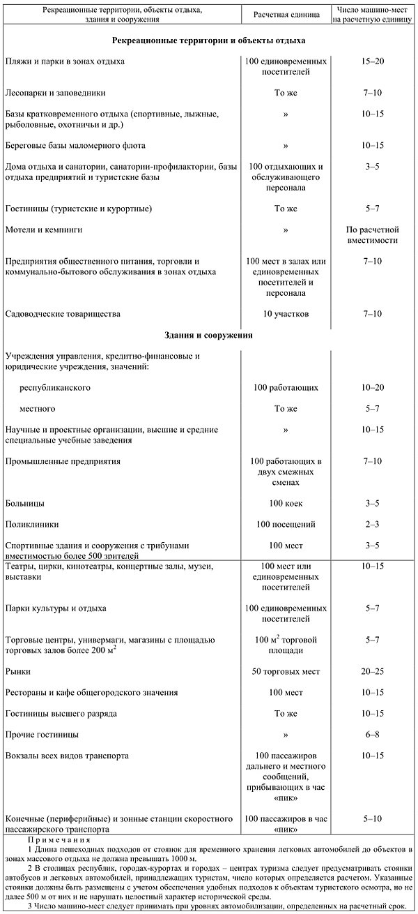сп 42.13330 2011 скачать
