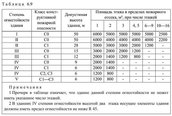 сп 2.13130 2012 скачать