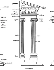 corinthian columns diagram