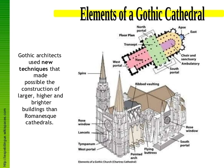 characteristics of gothic architecture