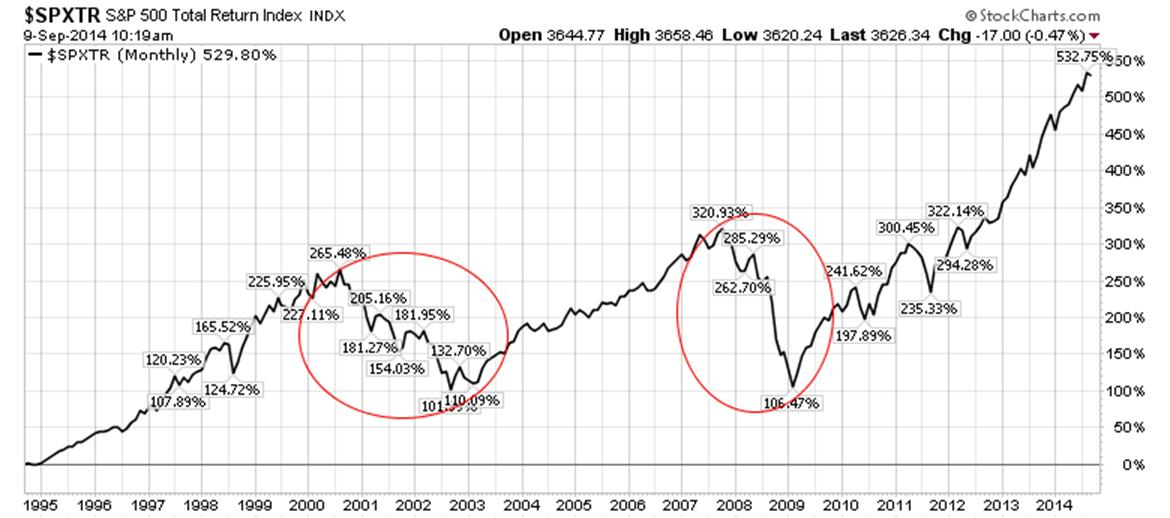 Drawdown meaning in forex