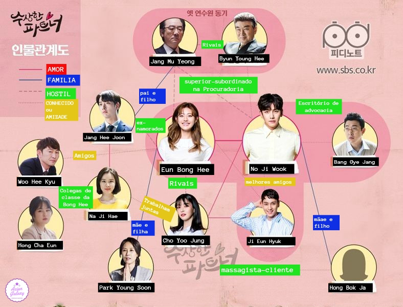 SBS ligação personagens suspicious partner