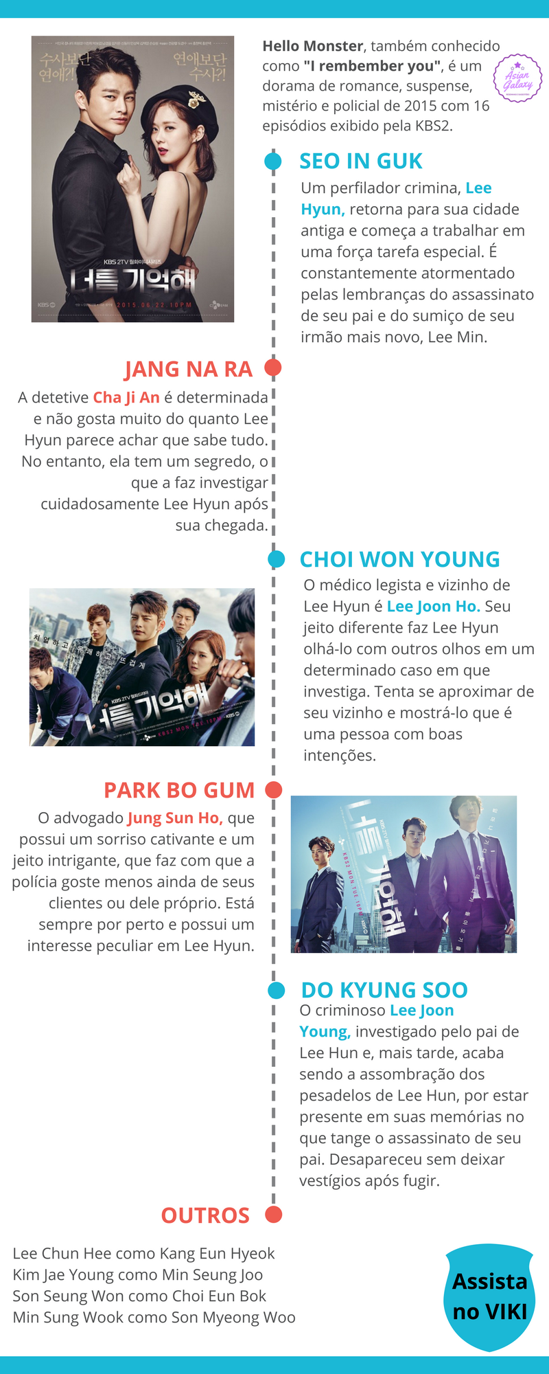 infográfico i remember you