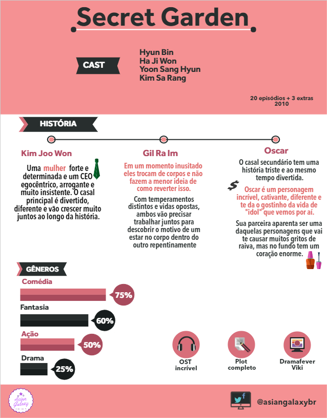 infográfico secret garden