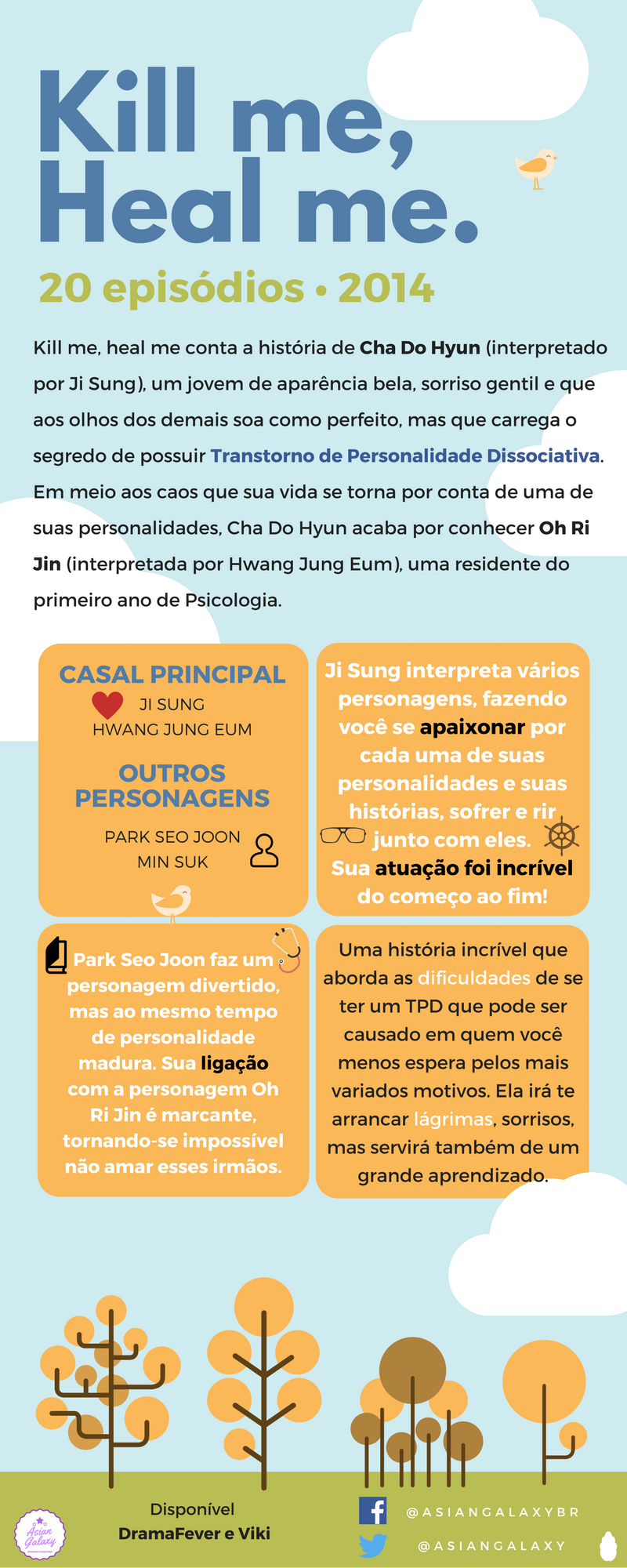infográfico kill me, heal me