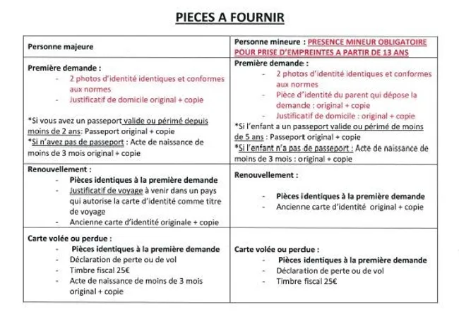 Administration Niergnies