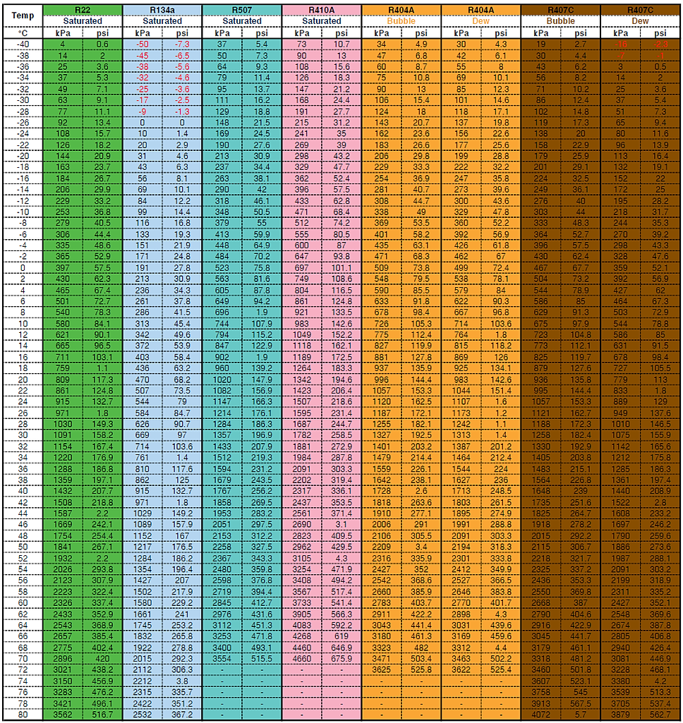 printable-refrigerant-pt-chart-printable-word-searches