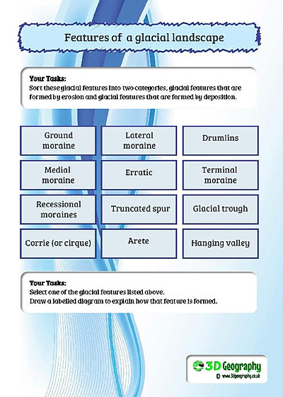 worksheet worksheets kenya Glacier geography
