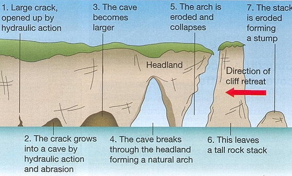 of volcanoes geography features    geography  geography geography coast  coastal coasts on  worksheets