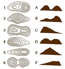 for learning. geography  worksheets the rivers free Ideas extending