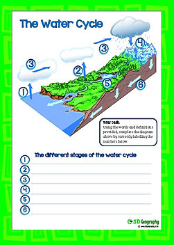 Worksheets Water Pollution Worksheet environment worksheets water pollution worksheet