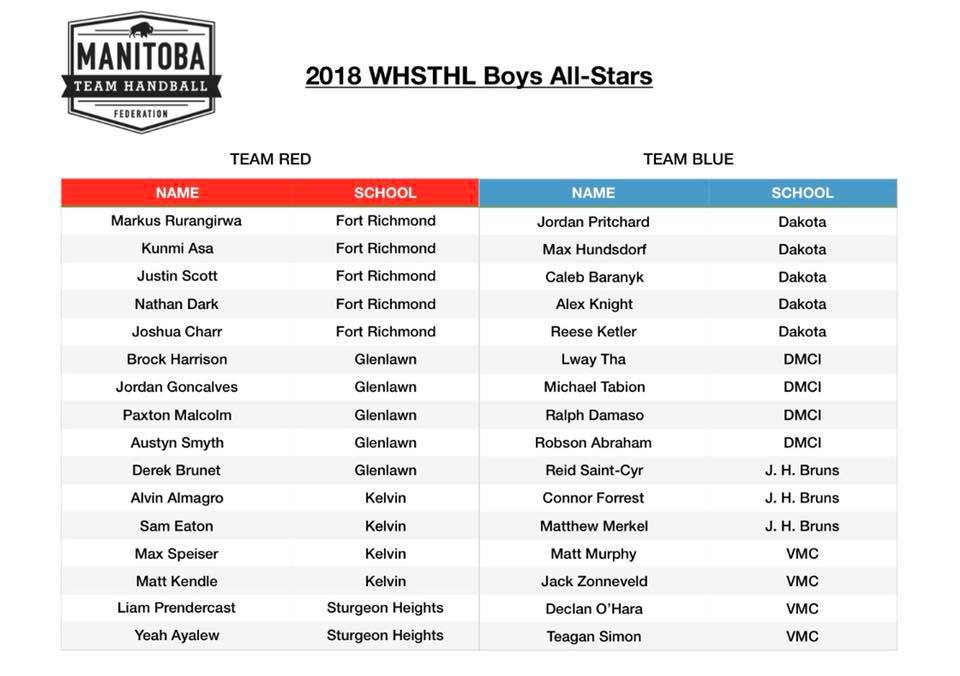 Winnipeg High School Team Handball League Manitoba Team Handball