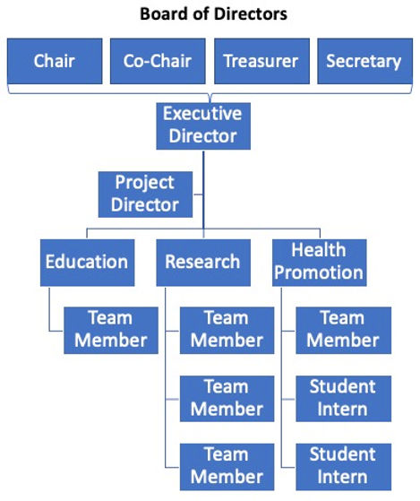 Board of Directors.jpeg