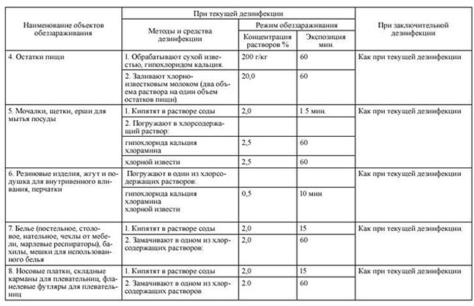 График санитарной обработки помещений образец в доу График дезинфекции в доу по новому санпин таблица - TouristMaps.ru