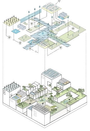 Onderzoek Circulair Buiksloterham