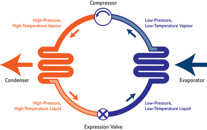 Heat Pump Diagram Heat Pump Diagram