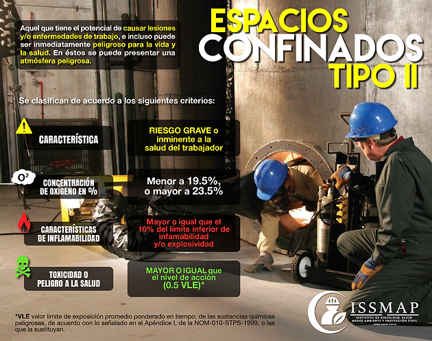 Resultado de imagen para infografia espacios confinados