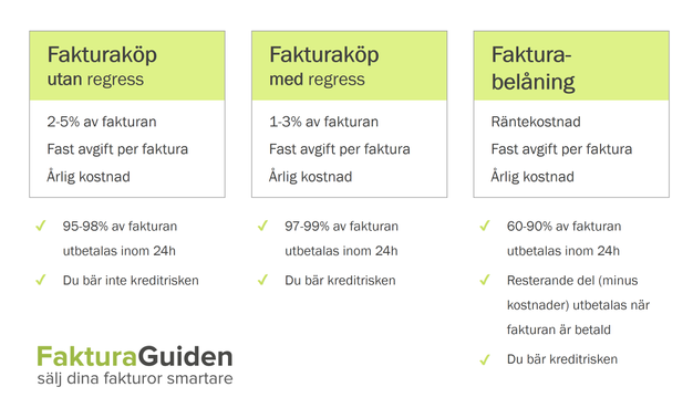 Vad är factoring Vad är factoring