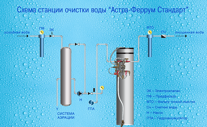 Система очистки воды из скважины